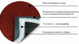 odegdareddingosostav
